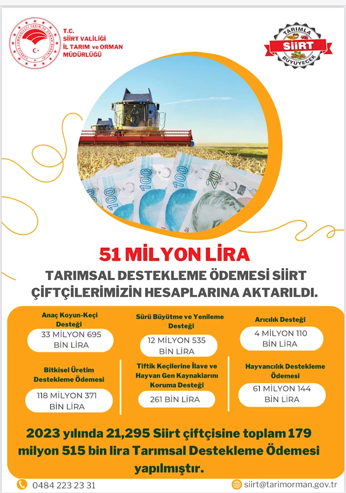 Siirt Çiftçisine Toplam 179 Milyon 515 Bin Lira Tarımsal Destekleme Ödemesi Yapıldı.